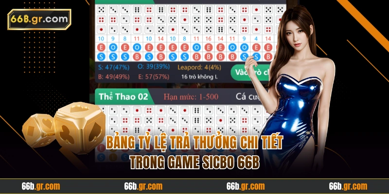 Nắm bảng tỷ lệ trả thưởng của các cửa chơi